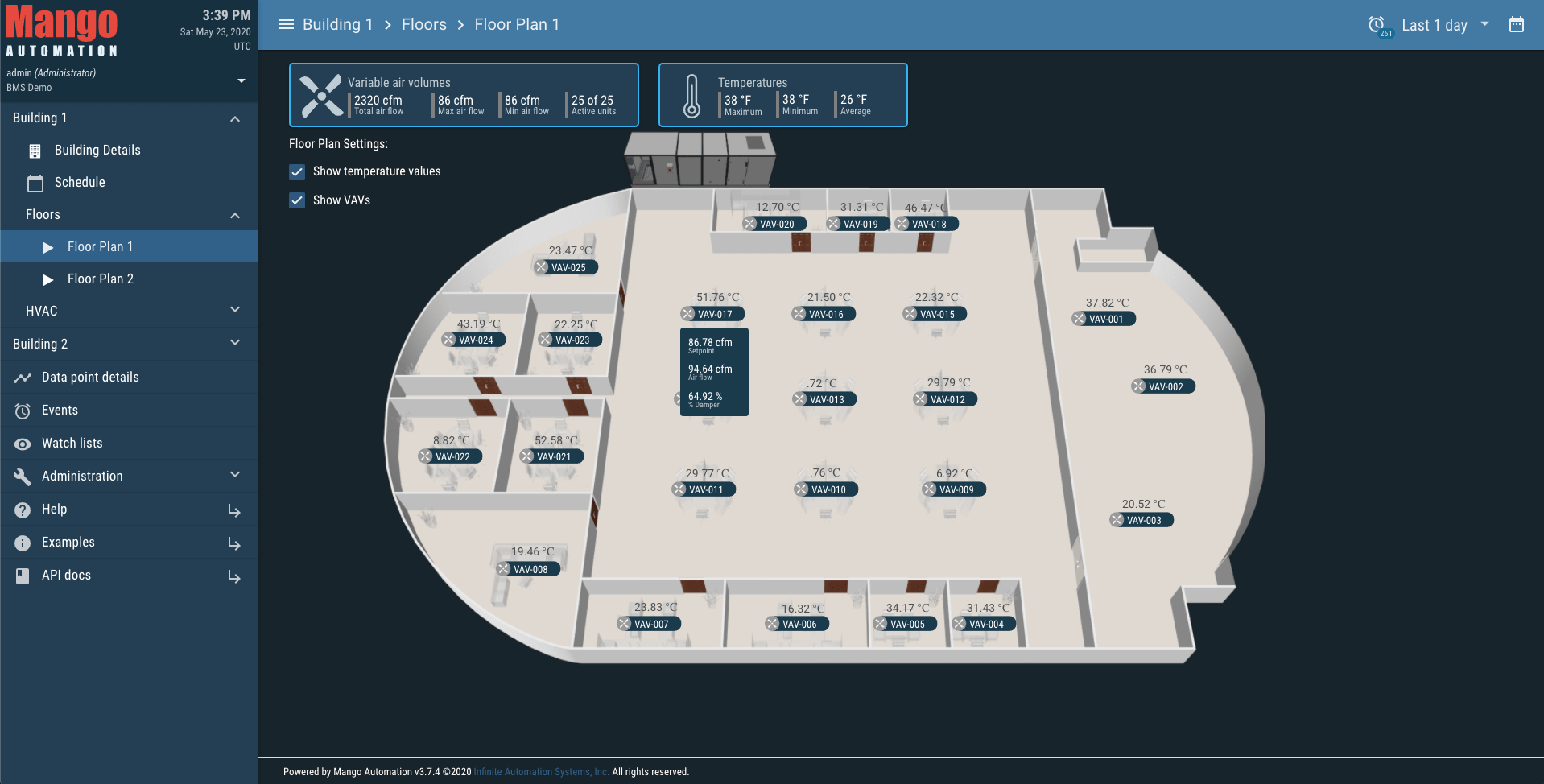 Building floor dashboard